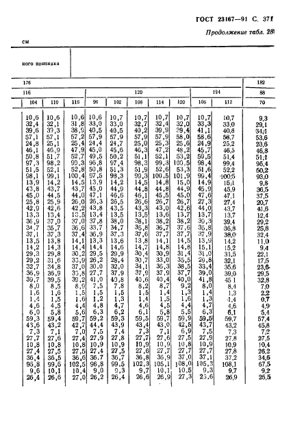 ГОСТ 23167-91,  373.