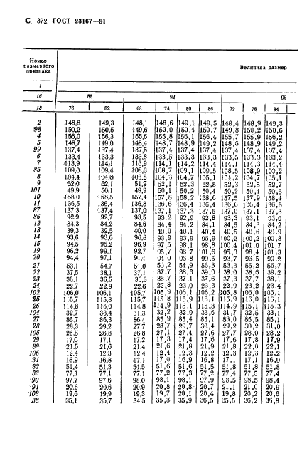 ГОСТ 23167-91,  374.