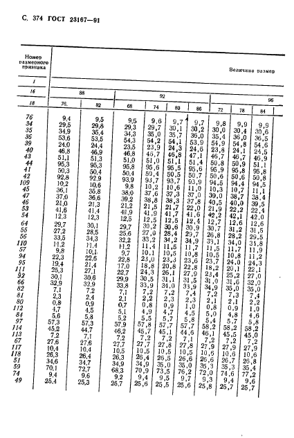 ГОСТ 23167-91,  376.