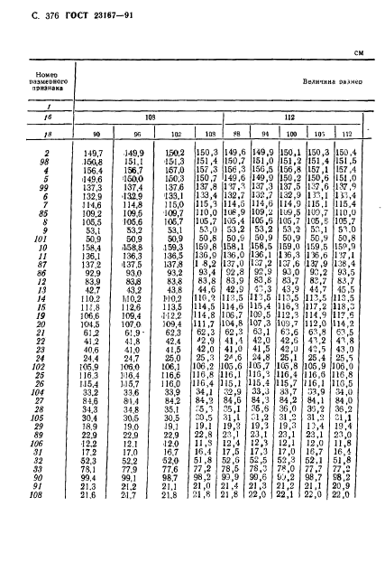 ГОСТ 23167-91,  378.