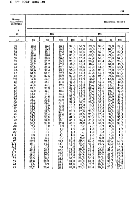 ГОСТ 23167-91,  380.