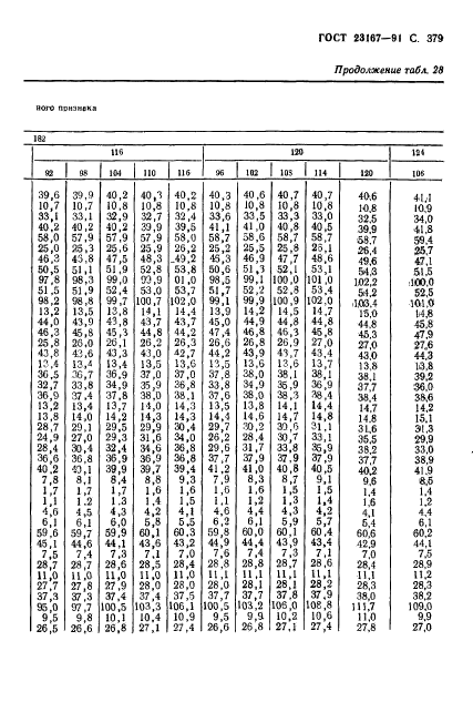 ГОСТ 23167-91,  381.