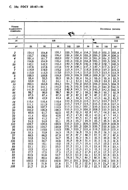 ГОСТ 23167-91,  386.