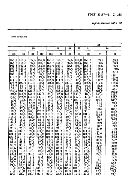 ГОСТ 23167-91,  387.