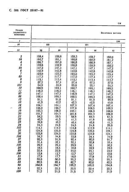 ГОСТ 23167-91,  390.