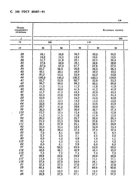 ГОСТ 23167-91,  392.