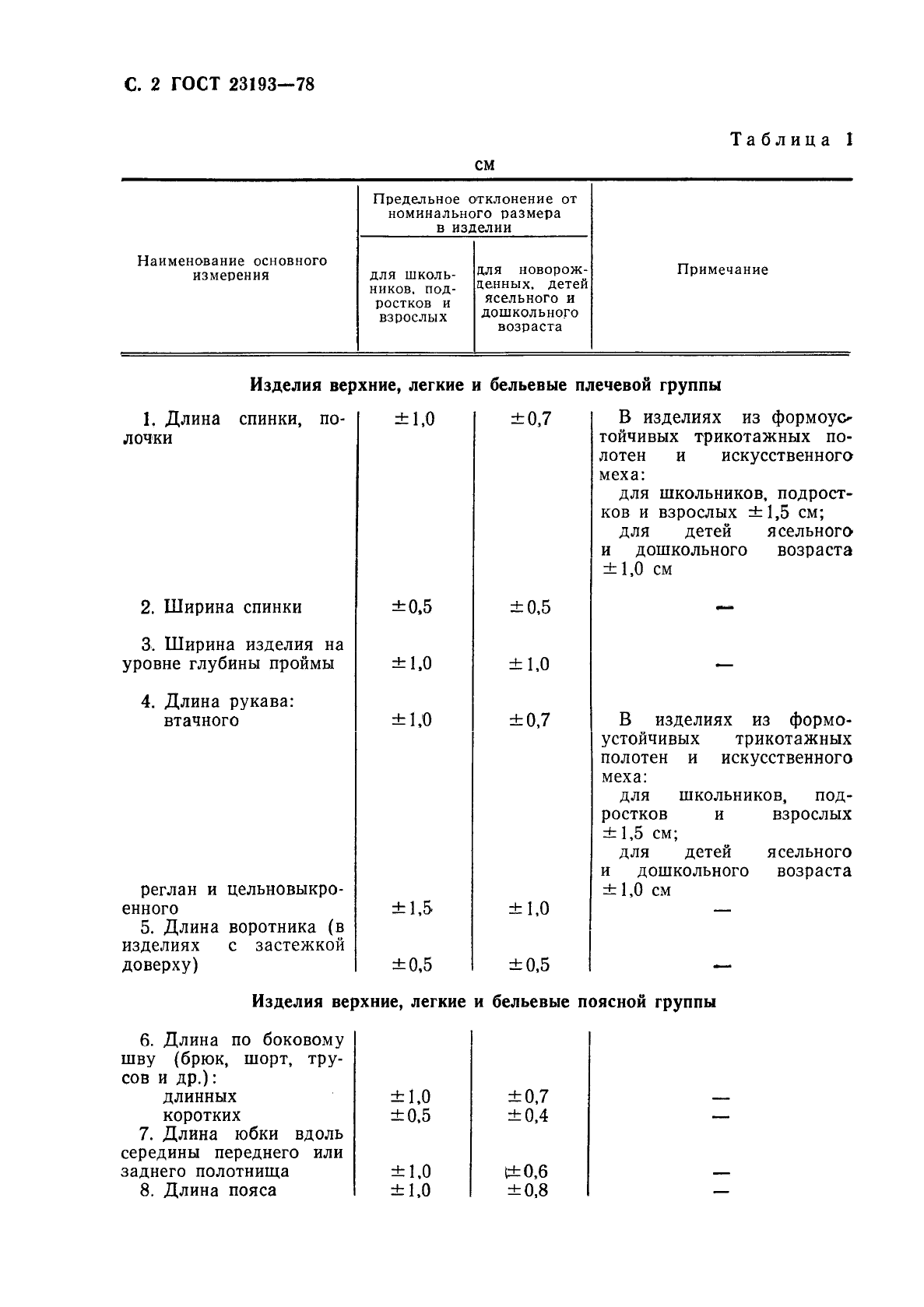 ГОСТ 23193-78,  3.