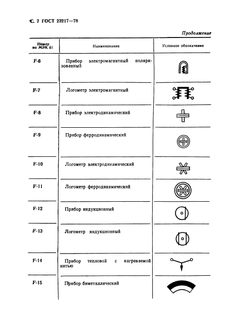 ГОСТ 23217-78,  8.