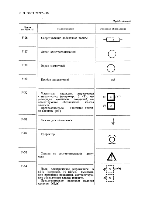 ГОСТ 23217-78,  10.