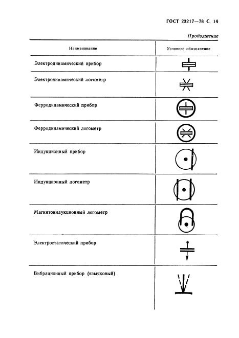 ГОСТ 23217-78,  15.