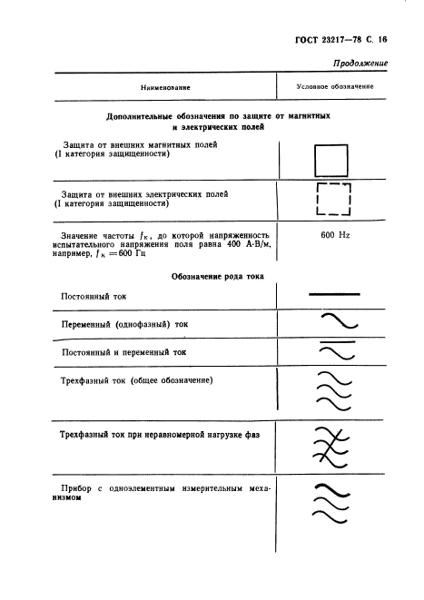 ГОСТ 23217-78,  17.