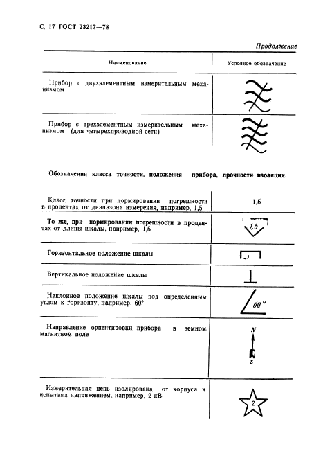 ГОСТ 23217-78,  18.