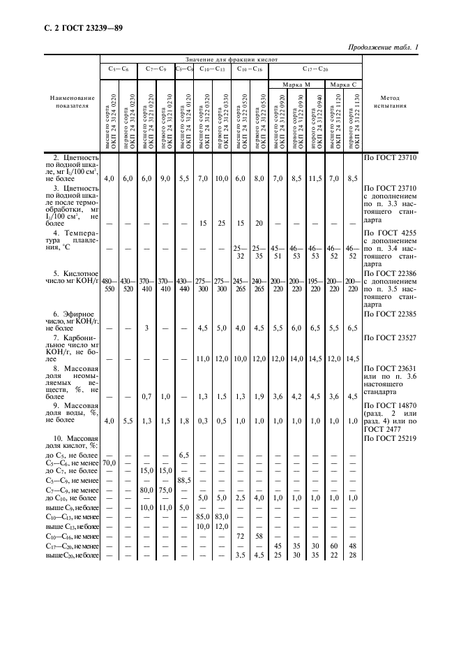 ГОСТ 23239-89,  3.