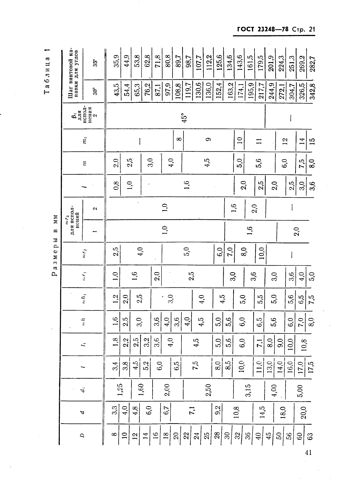 ГОСТ 23248-78,  21.