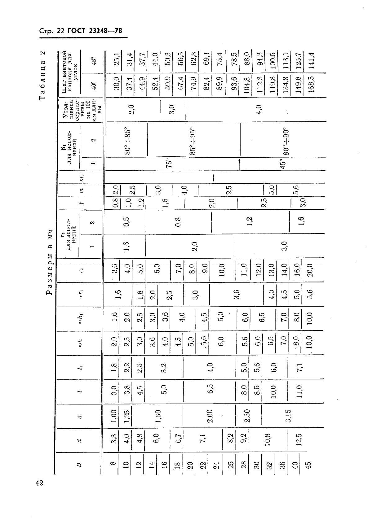 ГОСТ 23248-78,  22.