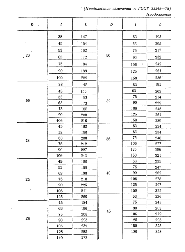 ГОСТ 23248-78,  26.