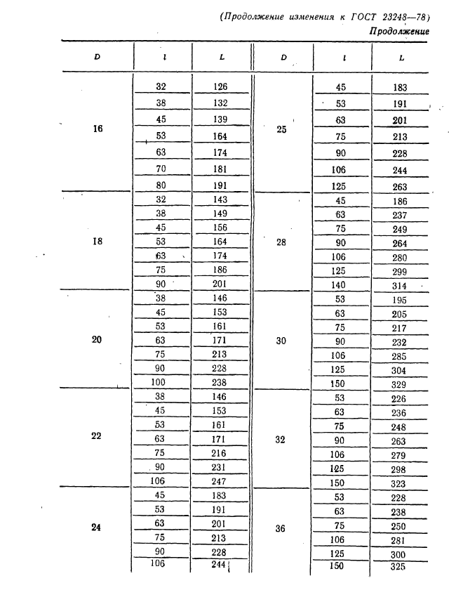 ГОСТ 23248-78,  28.