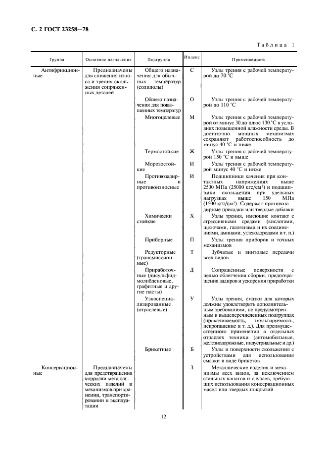 ГОСТ 23258-78,  2.