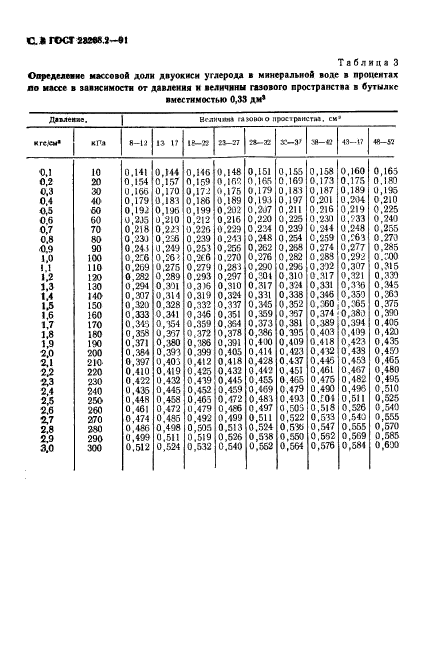 ГОСТ 23268.2-91,  9.