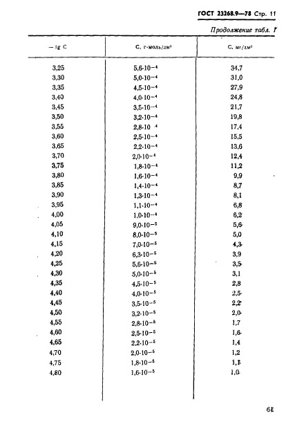 ГОСТ 23268.9-78,  11.