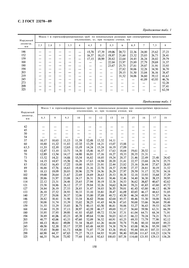 ГОСТ 23270-89,  2.