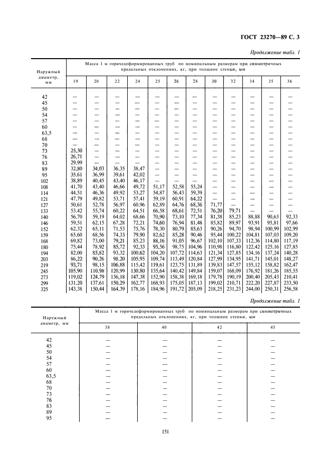 ГОСТ 23270-89,  3.