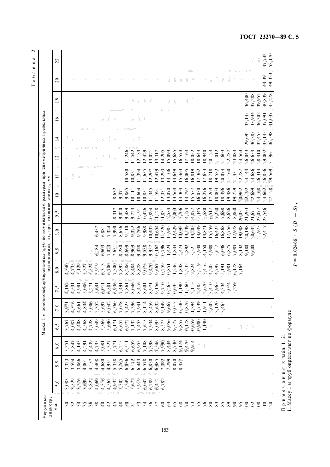 ГОСТ 23270-89,  5.