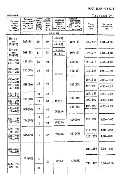 ГОСТ 23304-78,  6.