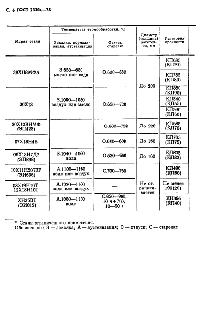  23304-78,  7.