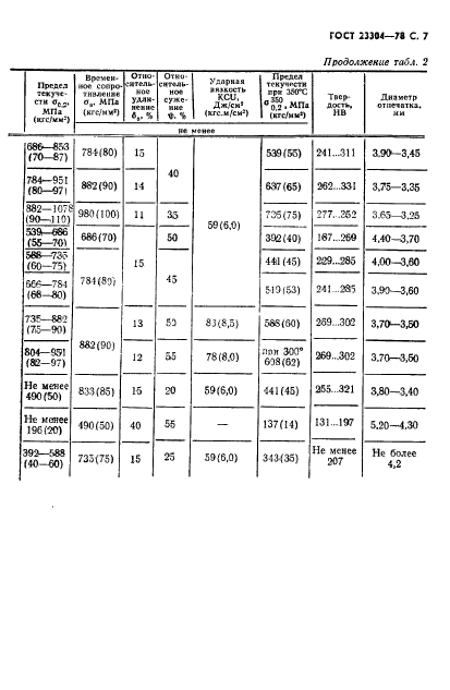 ГОСТ 23304-78,  8.