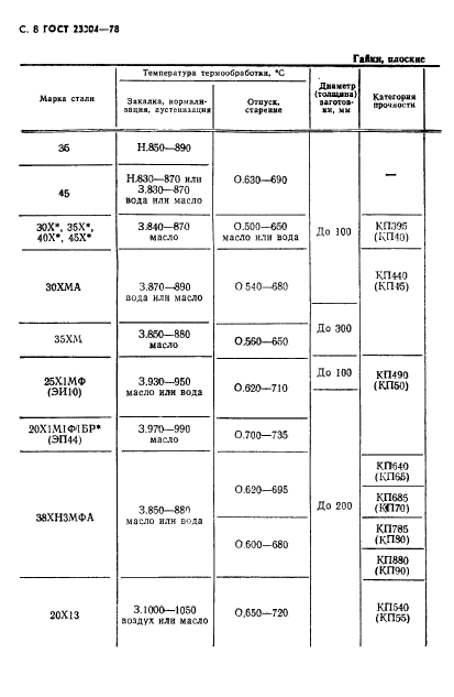 ГОСТ 23304-78,  9.