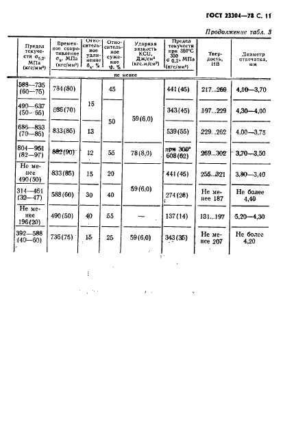 ГОСТ 23304-78,  12.