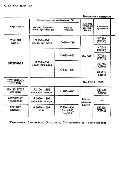  23304-78,  13.