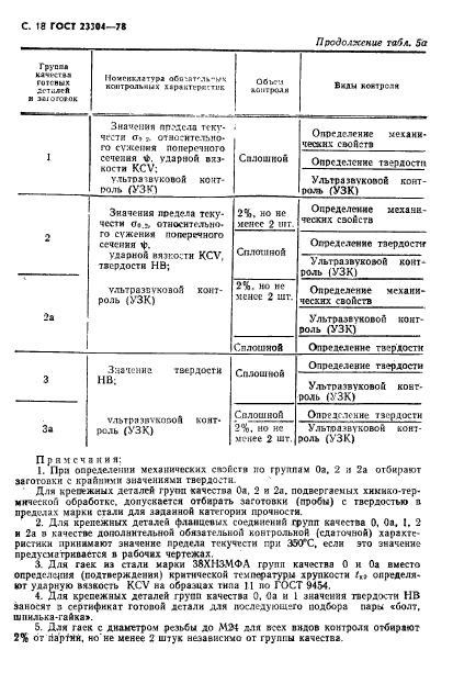 ГОСТ 23304-78,  19.