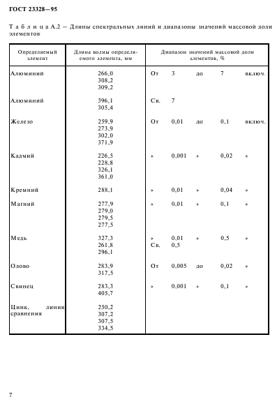 ГОСТ 23328-95,  10.