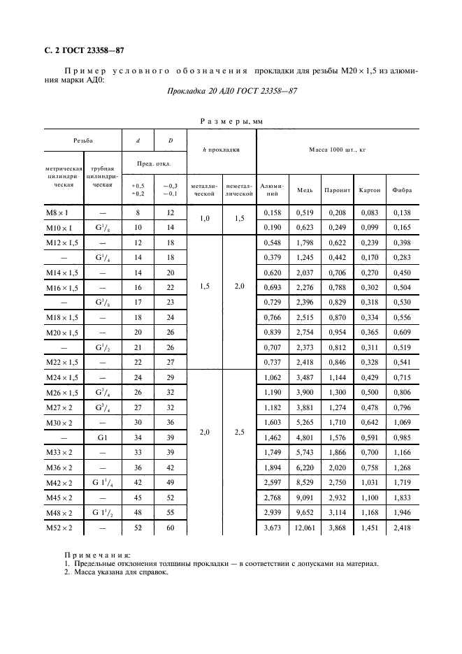 ГОСТ 23358-87,  3.