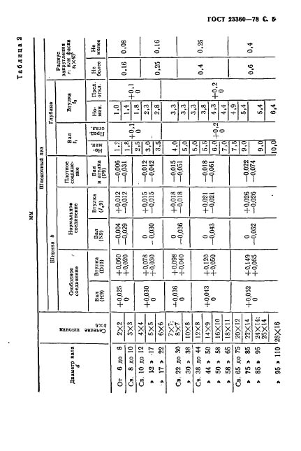 ГОСТ 23360-78,  6.