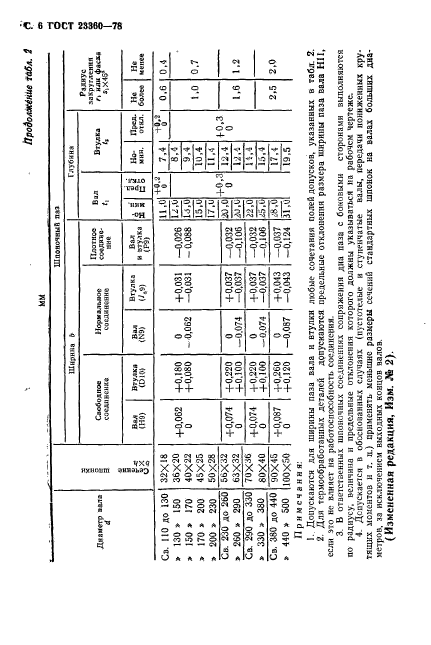 ГОСТ 23360-78,  7.