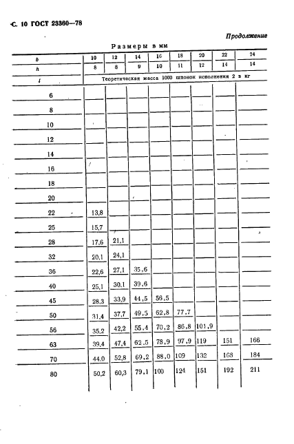 ГОСТ 23360-78,  11.