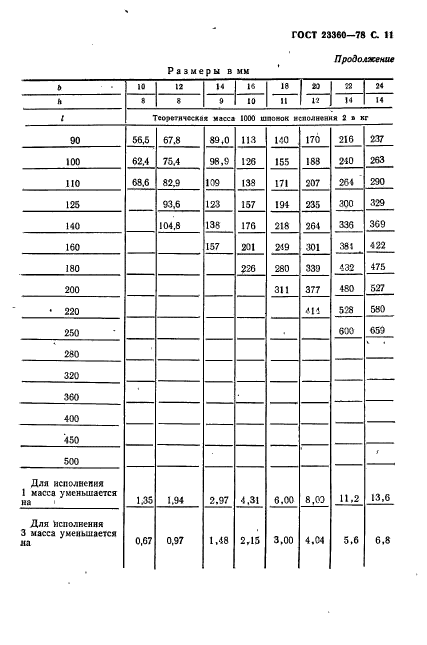 ГОСТ 23360-78,  12.