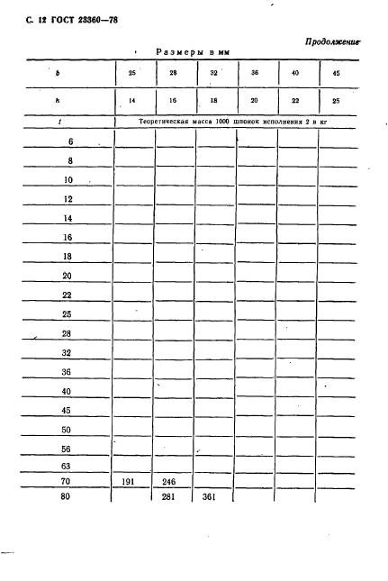 ГОСТ 23360-78,  13.