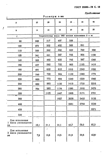 ГОСТ 23360-78,  14.