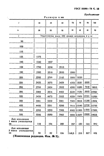 ГОСТ 23360-78,  16.