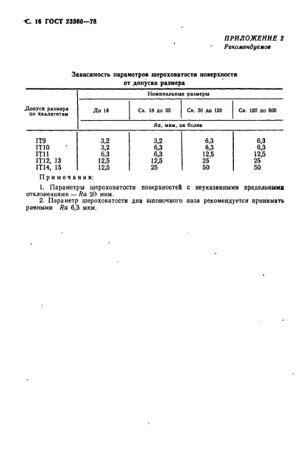 ГОСТ 23360-78,  17.