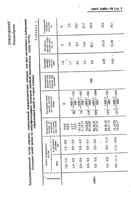 ГОСТ 23402-78,  11.