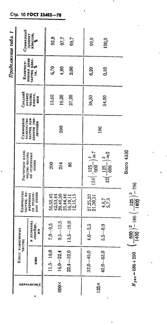 ГОСТ 23402-78,  12.