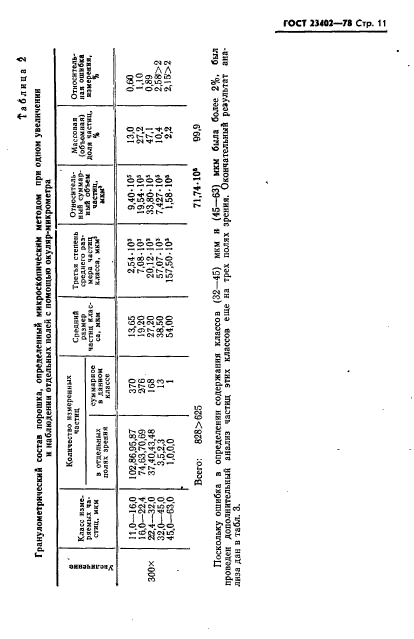 ГОСТ 23402-78,  13.