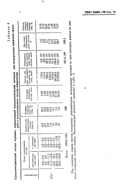 ГОСТ 23402-78,  15.