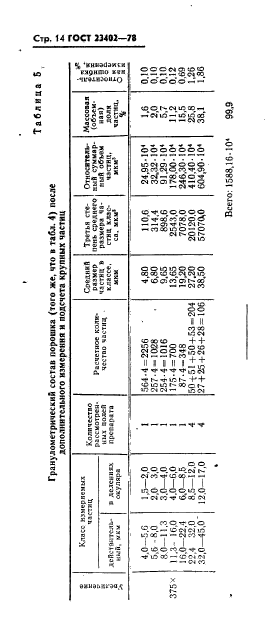 ГОСТ 23402-78,  16.