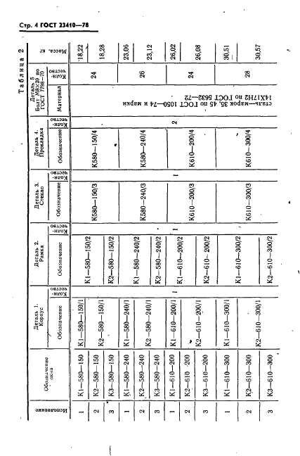 ГОСТ 23410-78,  5.